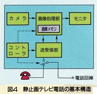 三菱静止画テレビ電話 LU-510J - メルカリ