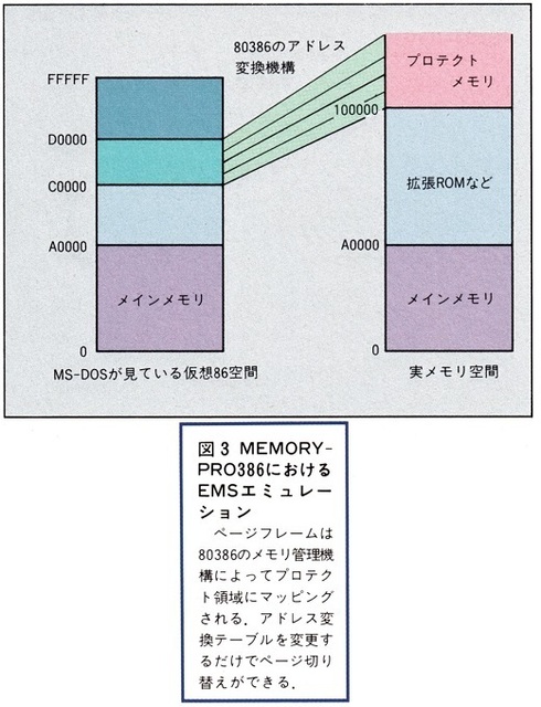 PC-DOS(MS-DOS)でCDを認識させます。 | 気まぐれブログ